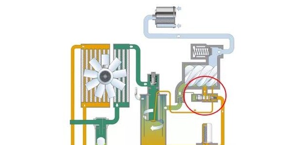空壓機斷油閥工作原理及保養知多少！
