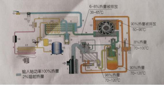 空壓機余熱回收系統
