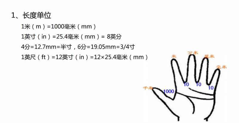 空壓機常用單位換算