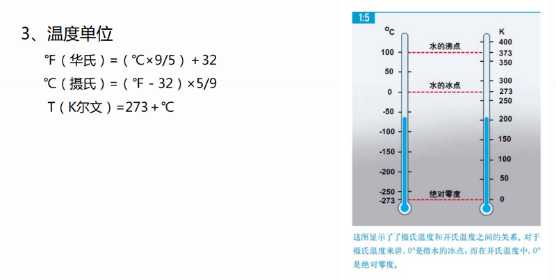 空壓機溫度單位換算